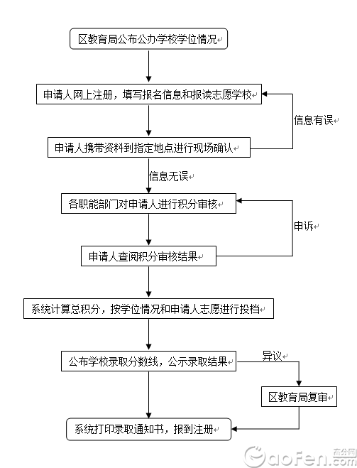 广州市南沙区外来务工人员子女接受义务教育暂行办法