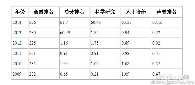 华东交通大学全国排名.jpg