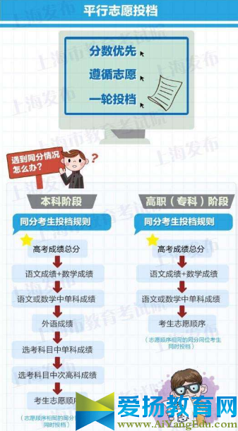 2017广东平行志愿录取规则【图解】