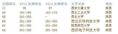 QS亚洲大学排名发布 大陆25所高校进100强