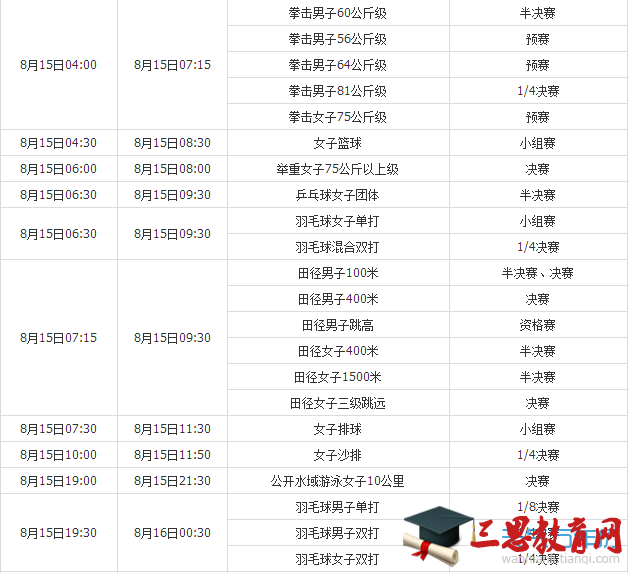 2016里约奥运会8月15日赛程表 8月15日有哪些比赛