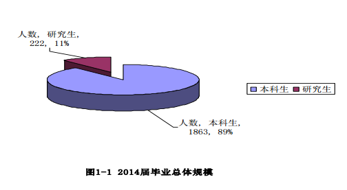 沈阳体育学院就业情况怎么样